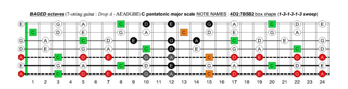 BAGED octaves C pentatonic major scale - 4D2:7B5B2 box shape (131313 sweep)